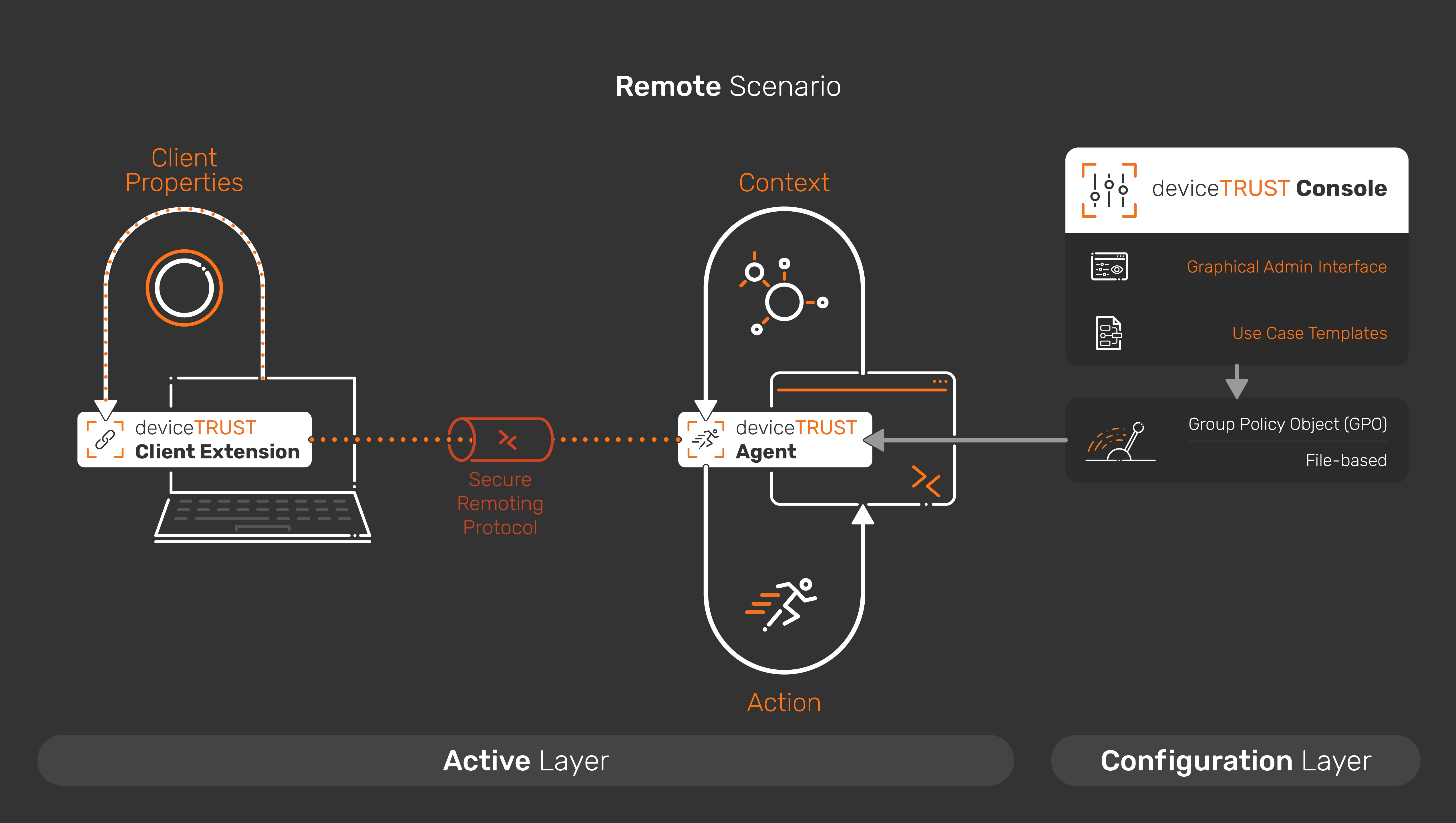 Windows, macOS, Ubuntu, eLux RP or IGEL OS device