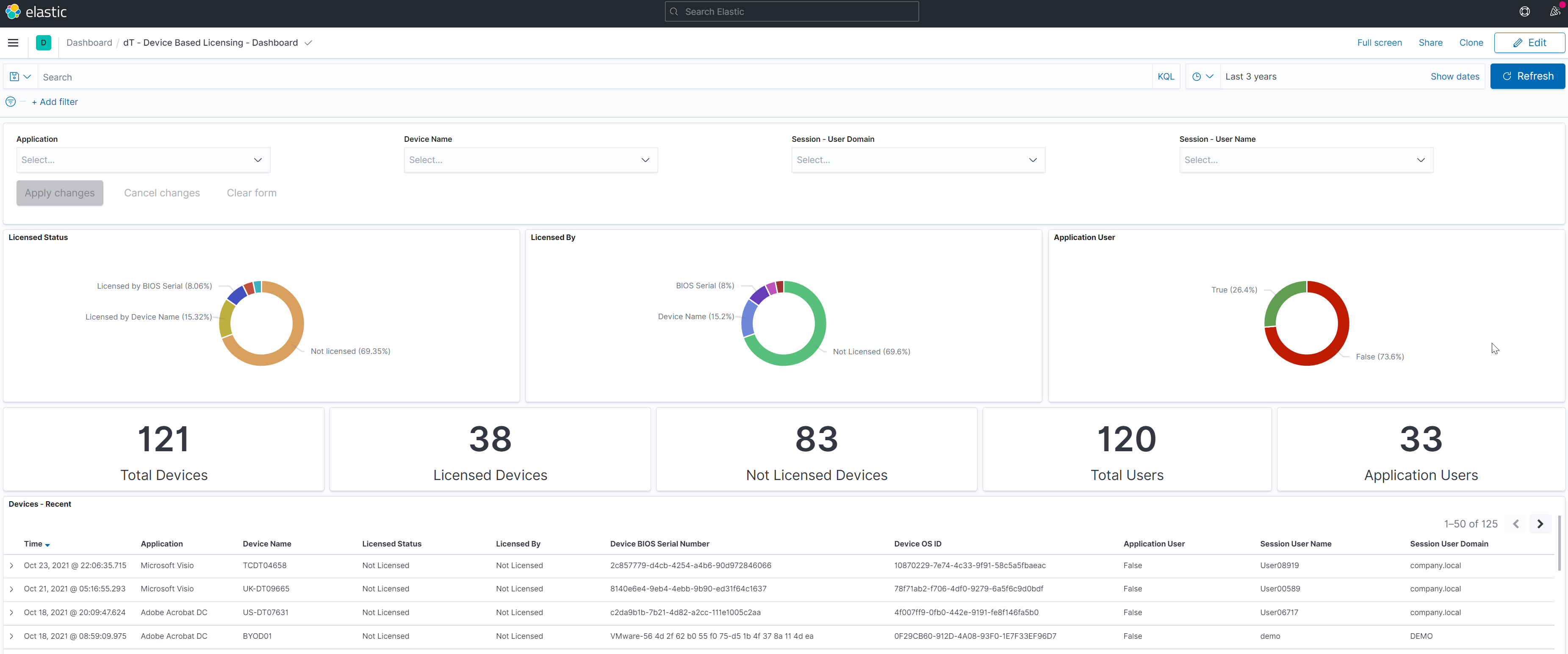 The Device-Based Licensing dashboard