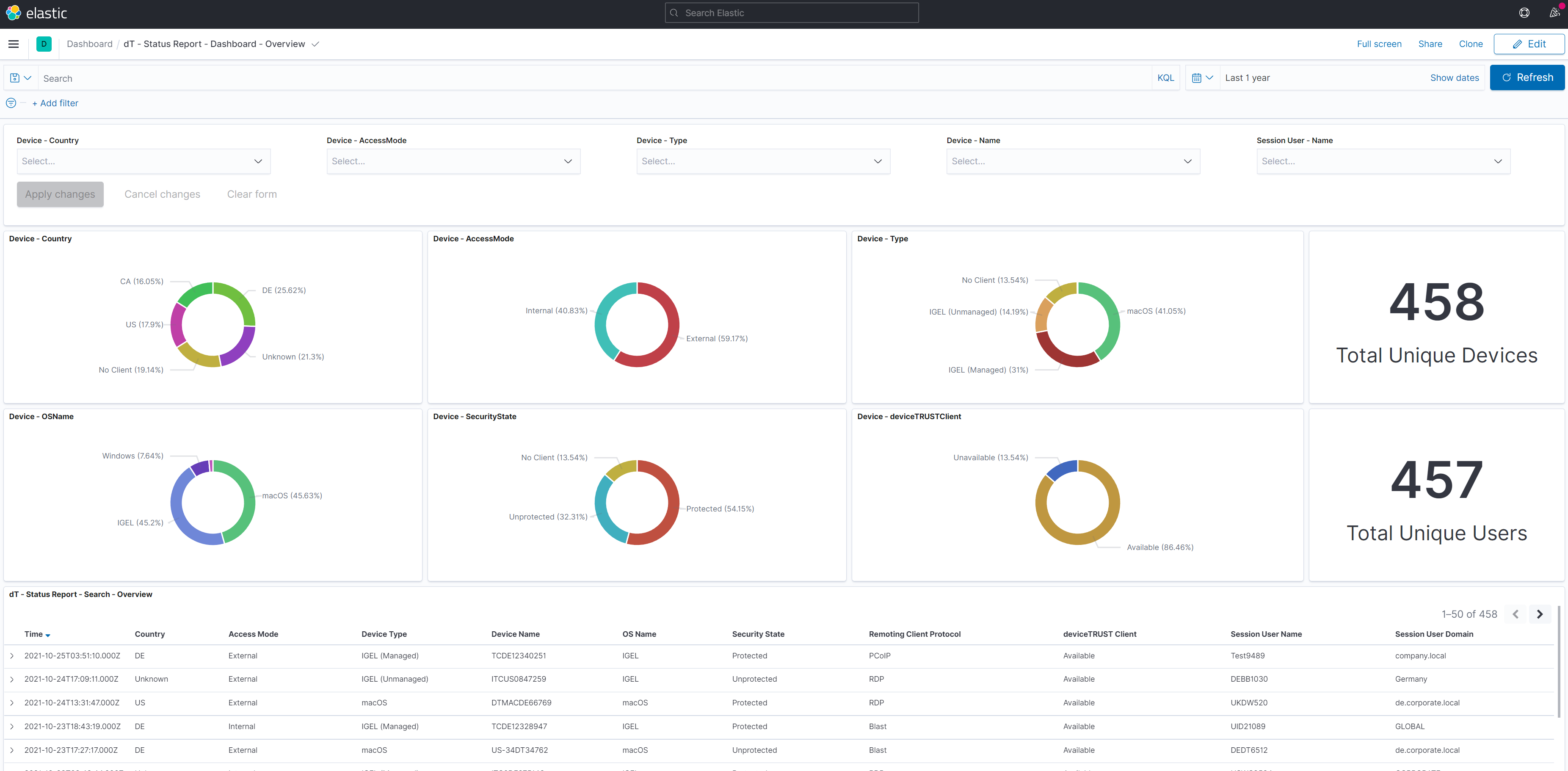 The Status Report dashboard